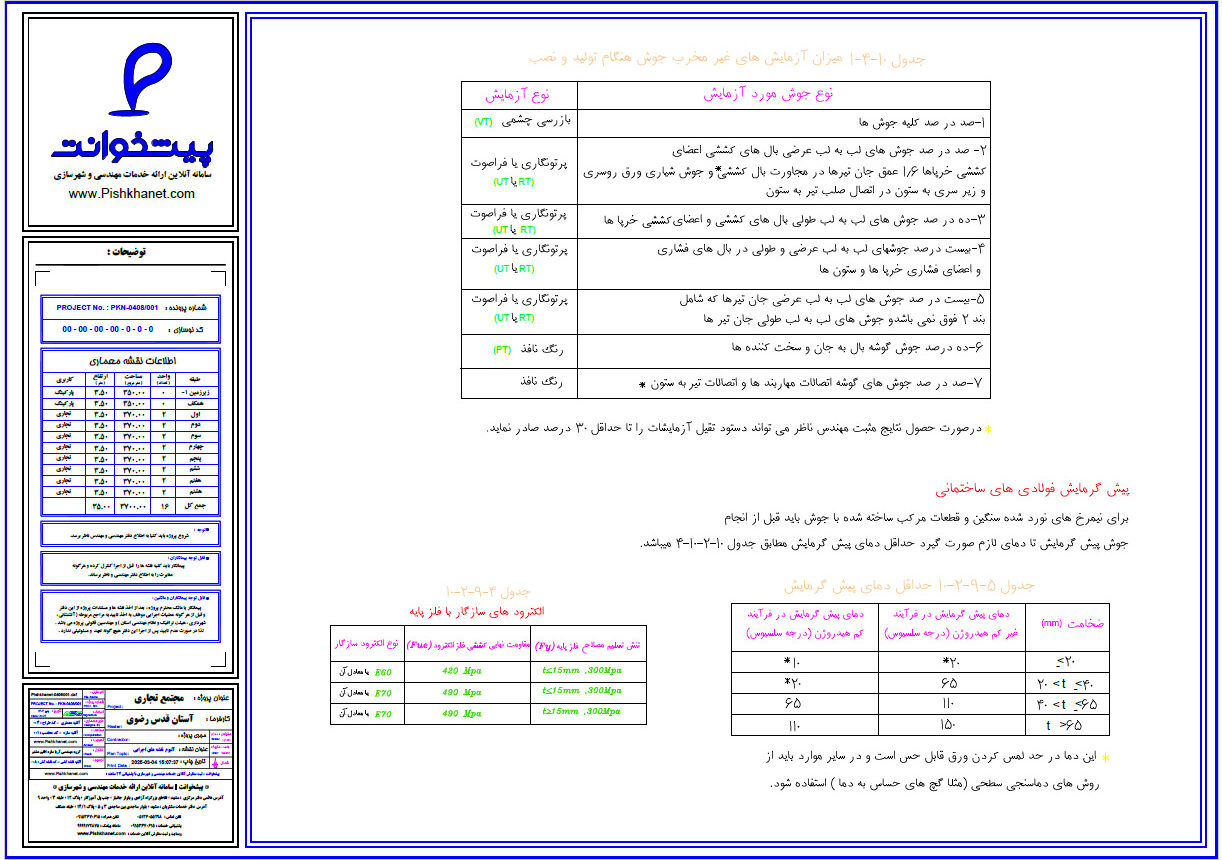 طراحی آنلاین سازه نگهبان ، طراحی و محاسبات سازه نگهبان خرپایی ، استرات ، شمع و سولجر ، نیلینگ و انکر در ایران ، مشهد ، تهران ، تبریز ، اصفهان ، شیراز
